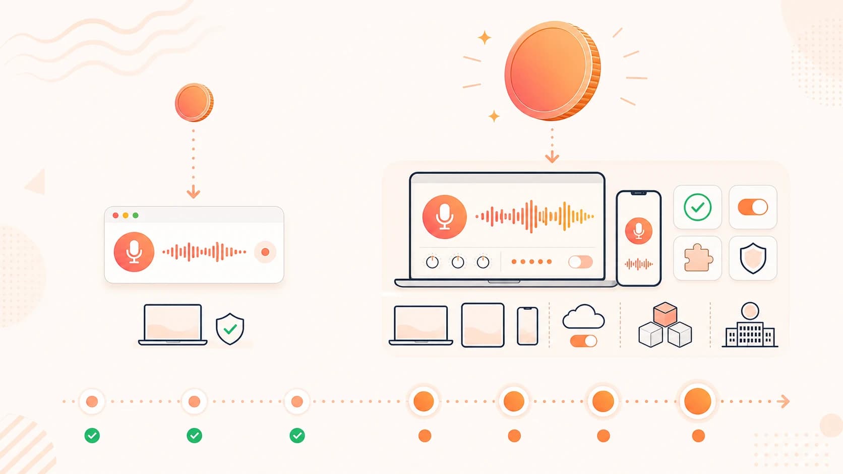 SuperwhisperとVoiceInkの5年・10年の長期コストを比較する概念図