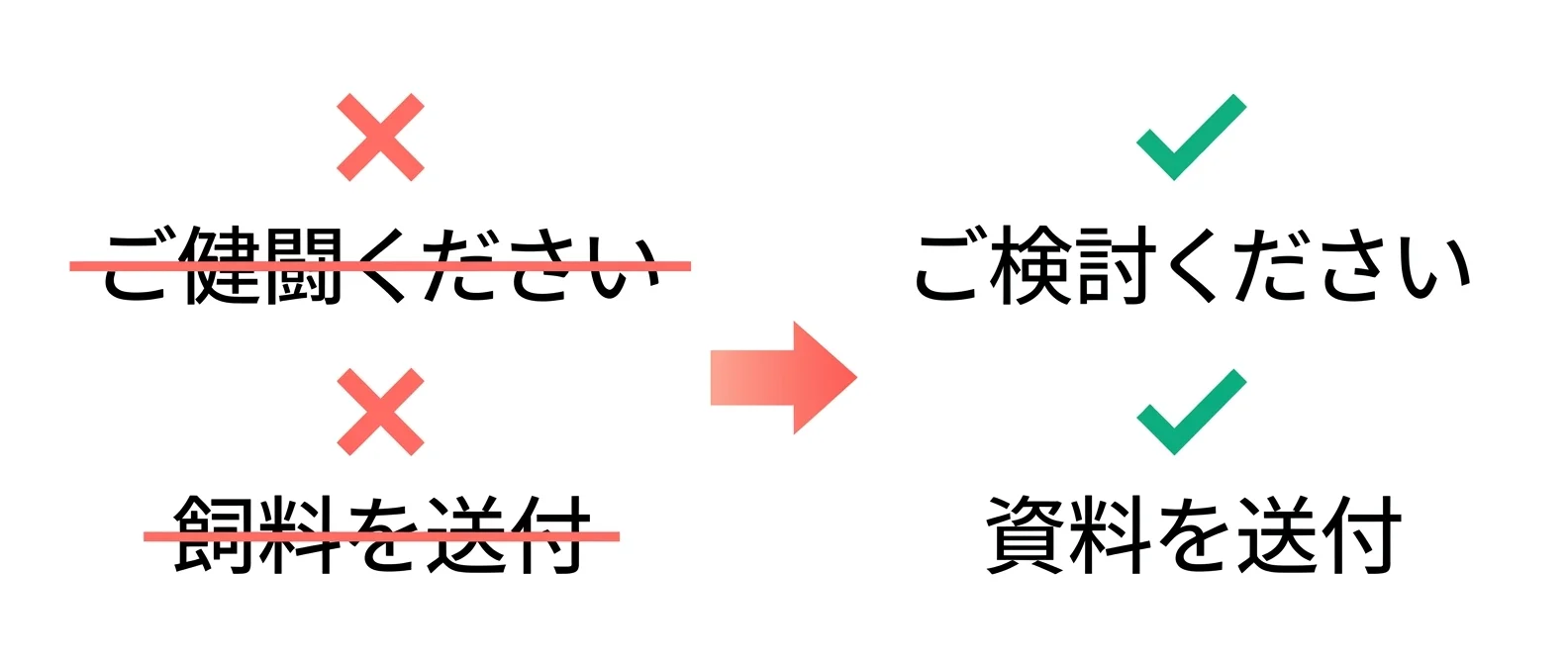 同音異義語の自動補正を示すスクリーンショット