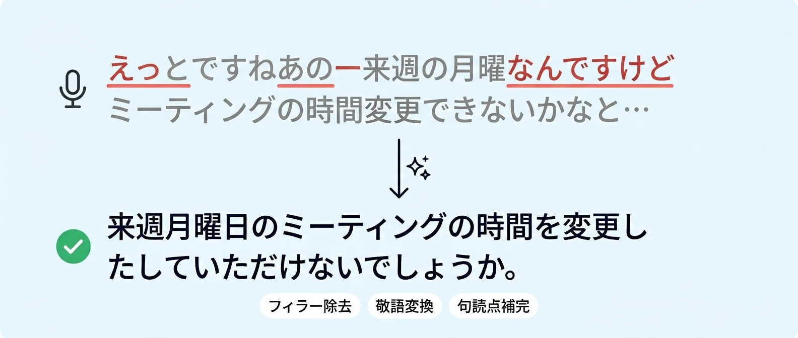 余計な言葉を取り除いて読みやすく整える例